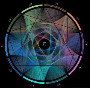 ennegram